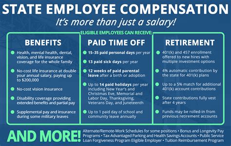 Benefits Of State Employment Benefits Of State Employment