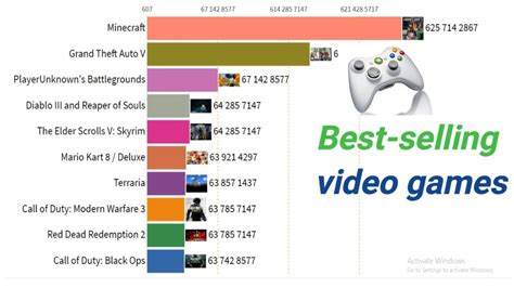 Top Selling Game