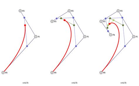 Bizer Curve Design