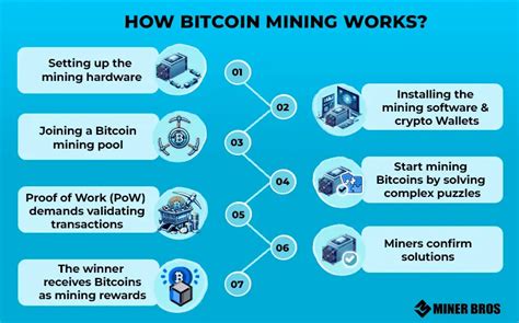 Bitcoins Mining How To Do It Practical Tips Bitcoins Mining How To Do It Practical Tips