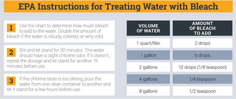 Bleach Water Ratio For Drinking Water Purification Bleach Water Bleach Water Ratio For Drinking Water Purification Bleach Water