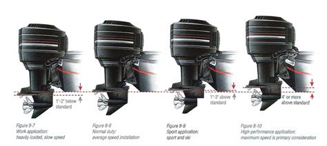 Boost Speed With Outboard Engine Height Adjustments Boats Com Boost Speed With Outboard Engine Height Adjustments Boats Com