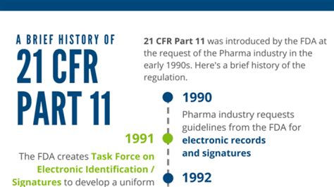 Cfr Part 11 Cfr Part 11