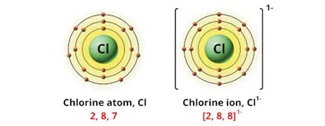 Charge Of Chlorine