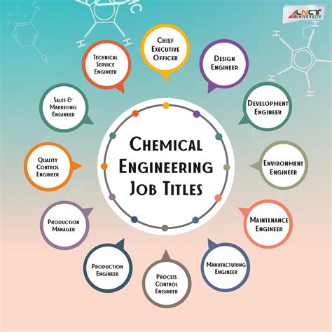 Chemical Engineering Engineering