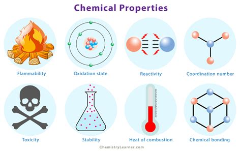 Chemical Properties Definition