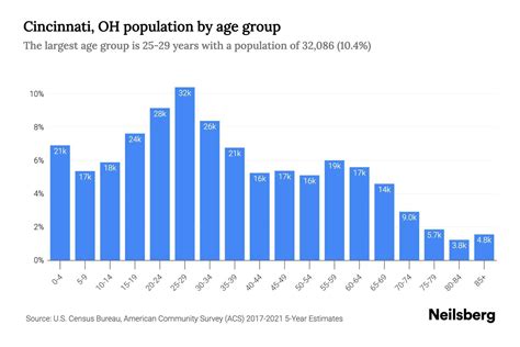 Cincinnati Ohio Population Cincinnati Ohio Population