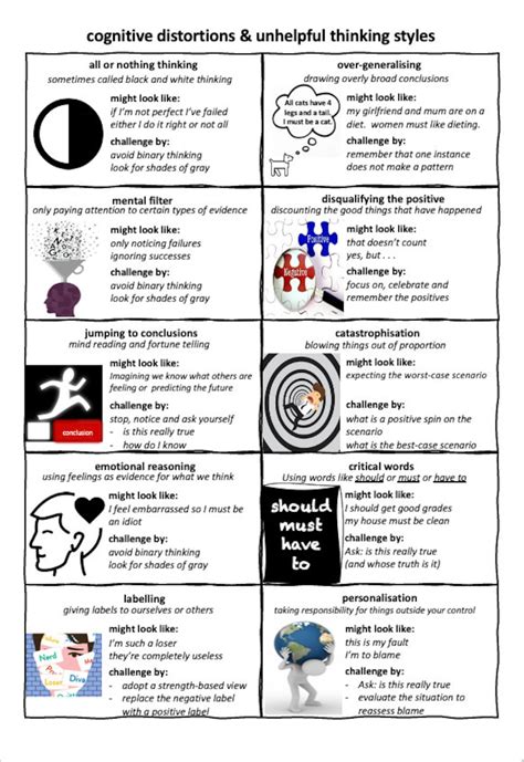 Cognitive Distortions Pdf