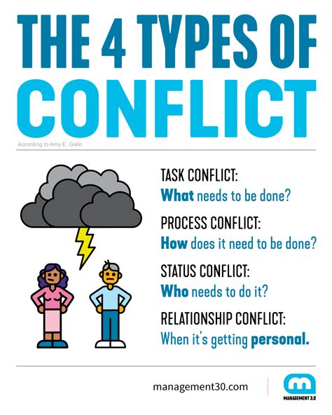 Conflict Conflict And Basic Needs Conflict Conflict And Basic Needs