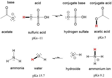 Conjugate Base Of H2so4