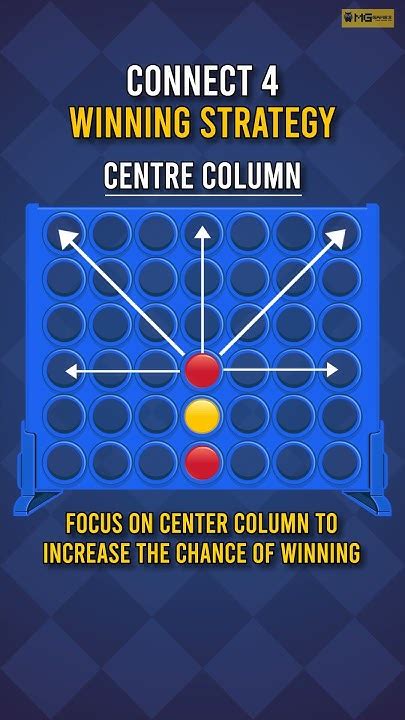 Connect 4 Winning Strategies