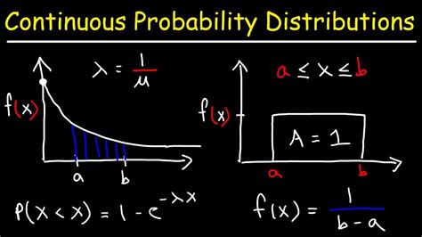 Continuous Distribution Function