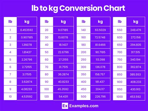 Convert 105 Kg To Lbs Convert 105 Kg To Lbs