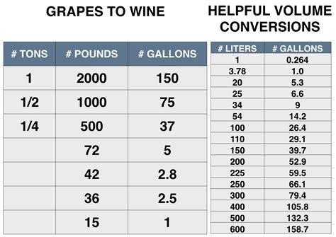 Convert Pounds To Tons