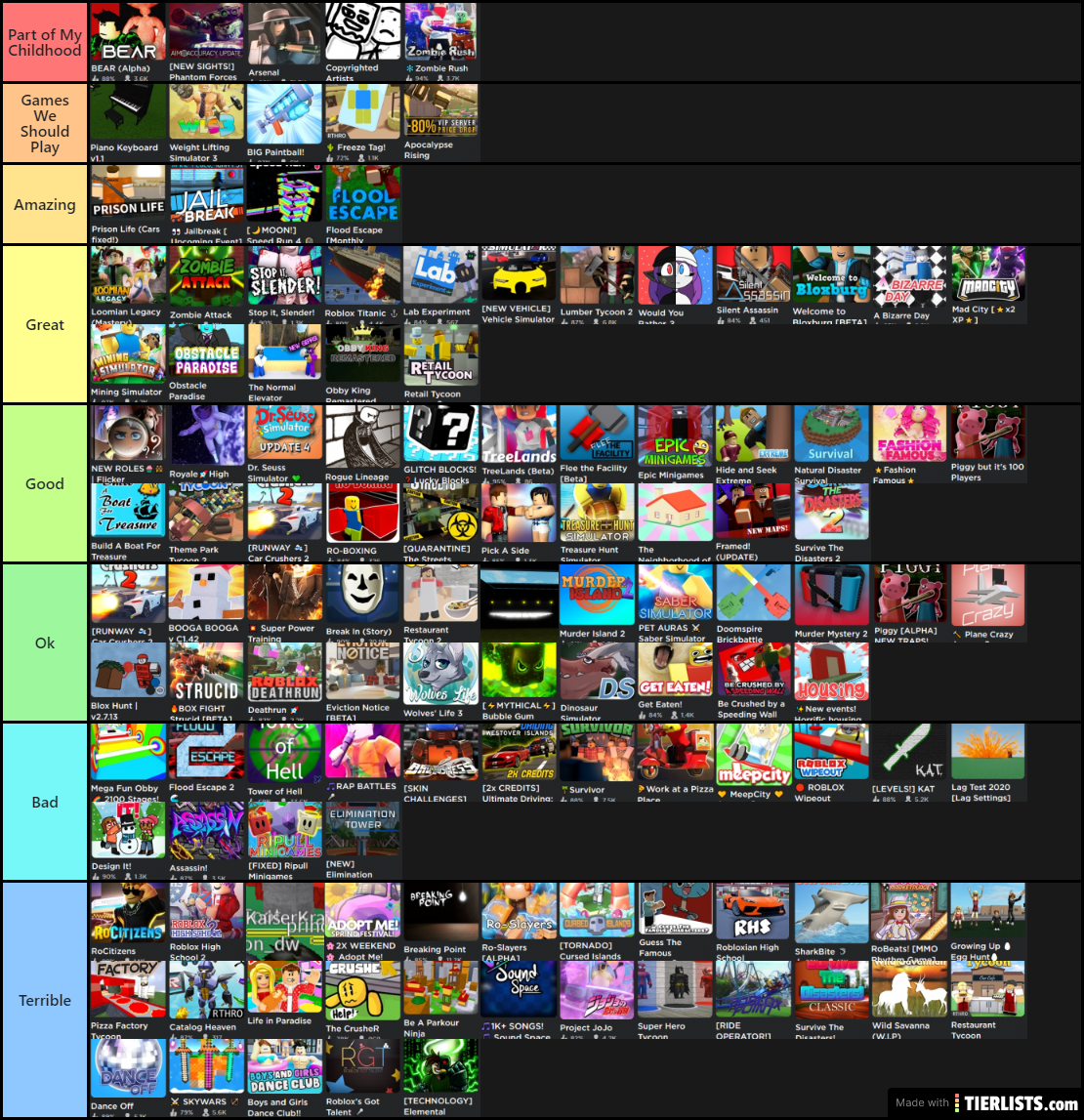 Create A Classic Roblox Games Tier List Tiermaker Create A Classic Roblox Games Tier List Tiermaker