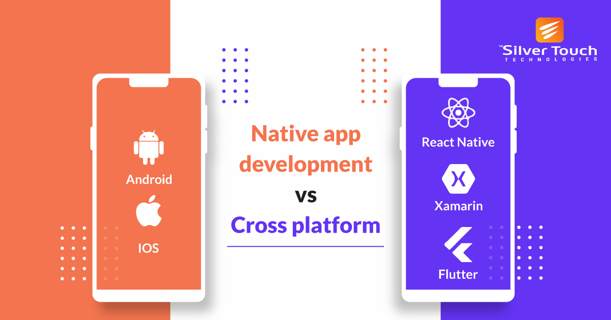 Cross Platform App Development Process Concept Vector Image Cross Platform App Development Process Concept Vector Image