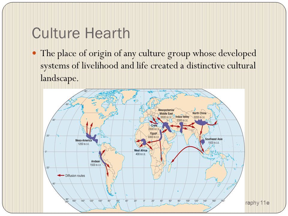 Cultural Hearth Definition