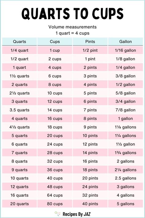 Cups To Qts