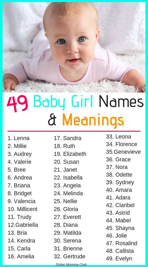 Cute Baby Girl Names 2025 Samantha Bray