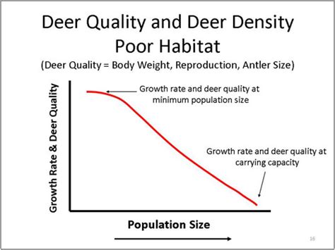 Deer Density Dependence Deer Ecology Management Lab Mississippi State University Deer Density Dependence Deer Ecology Management Lab Mississippi State University