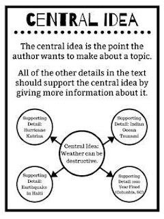 Definition For Central Idea