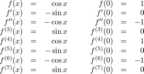 Derivative Of Cos