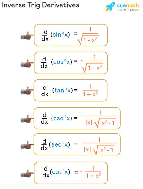 Derivatives Of Inverse Trigonometric Functions