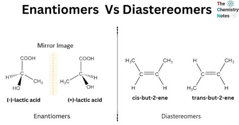 Diastereomer Vs Enantiomer Diastereomer Vs Enantiomer