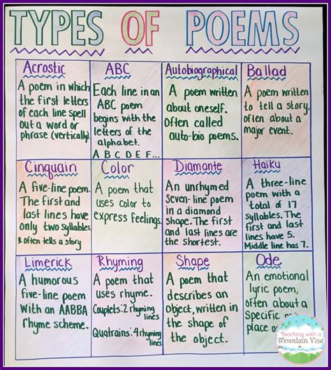 Different Types Of Poetry