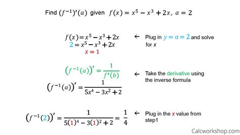 Differentiation Of Inverse Functions