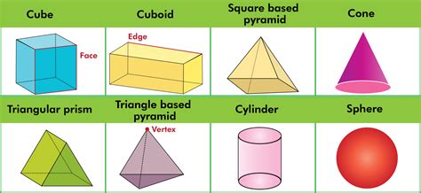 Dimensional Insights Uncovered
