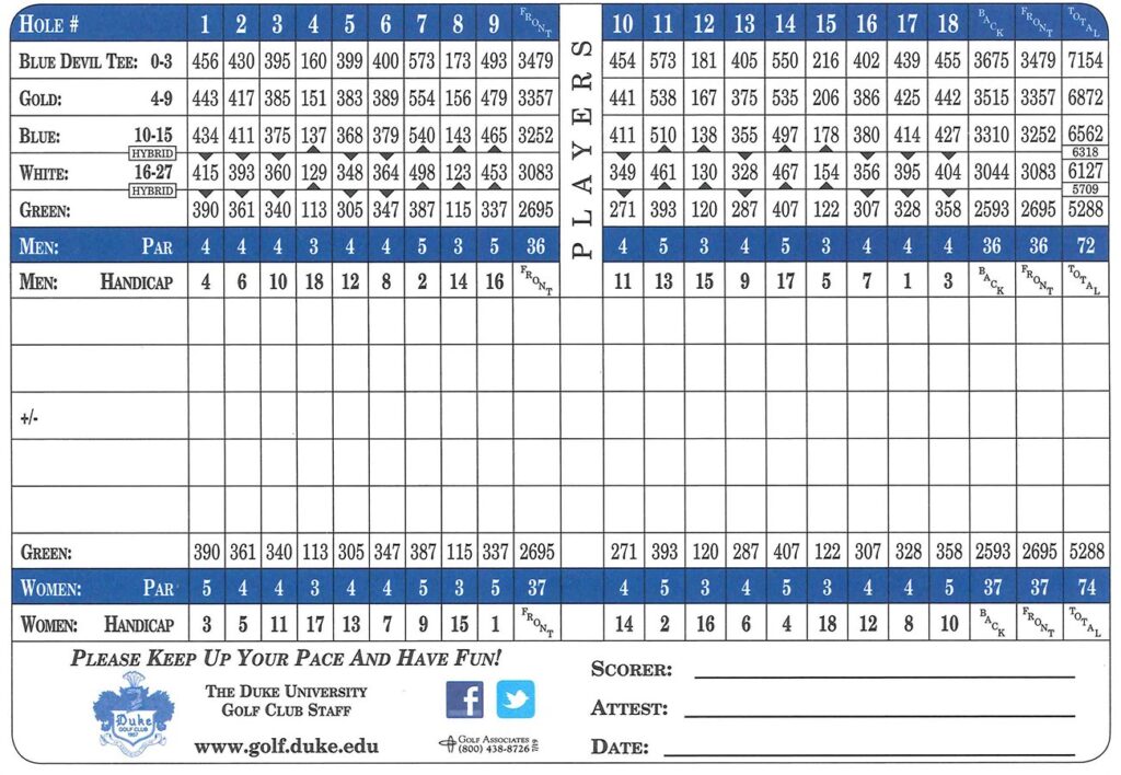 Duke University Golf Course