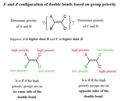 E Vs Z Configuration
