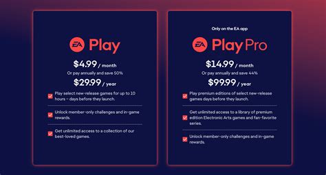 EA Play Price Details
