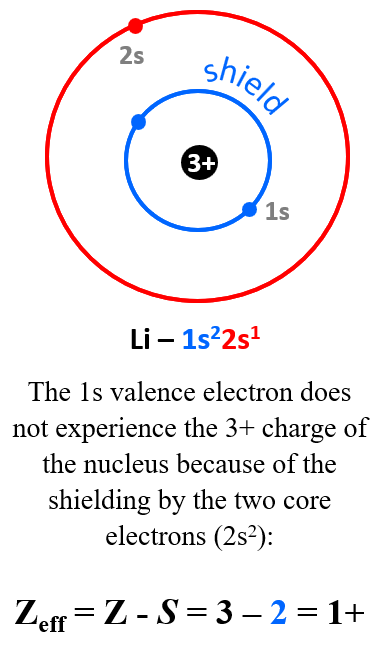 Effective Nuclear Charge