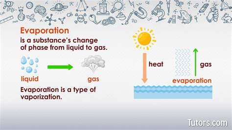 Evaporation Definition Examples Video Evaporation Definition Examples Video