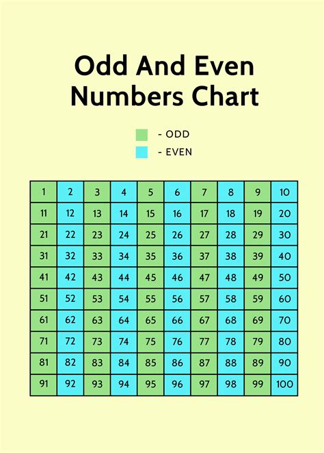 Even And Numbers