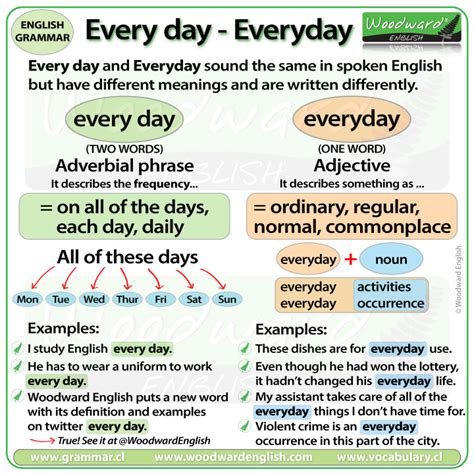 Every Day Vs Everyday Woodward English Every Day Vs Everyday Woodward English
