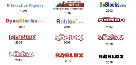 Evolution Of Roblox Logo Evolution Of Roblox Logo
