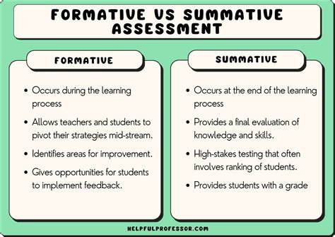 Examples Of Formative Assessments