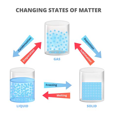 Explainer What Are The Different States Of Matter Explainer What Are The Different States Of Matter