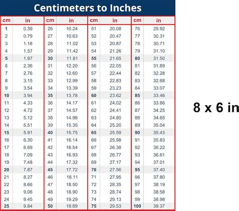 Feet Inches To Centimetres Conversion Chart Math Math Feet Inches To Centimetres Conversion Chart Math Math
