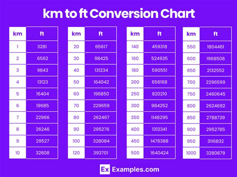 Feet To Km