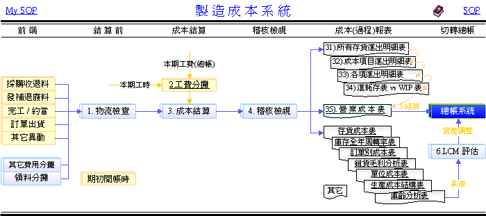 ff cost reduction strategies