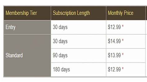 5 FFXIV Price Tips