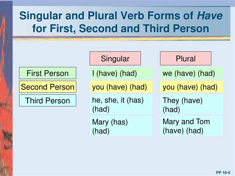 First Person Plural
