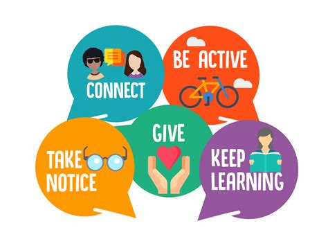 Five Ways To Wellbeing In Year 2 St Adrian S Catholic Primary School Five Ways To Wellbeing In Year 2 St Adrian S Catholic Primary School