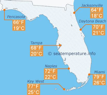 Florida Weather In December Florida Weather In December