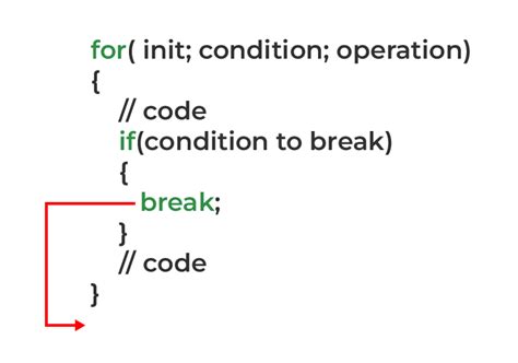 5 Ways to Break For Loop