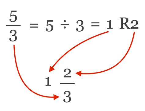 Fraction To Mixed Number Fraction To Mixed Number
